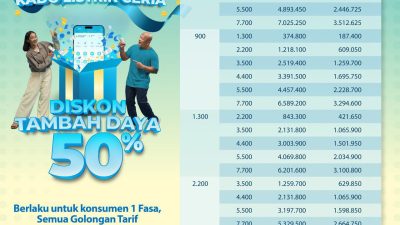 Semarak Hari Pelanggan Nasional 2025, PLN Luncurkan Promo Tambah Daya Diskon 50%