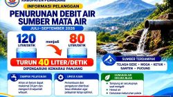 Ancaman Krisis Air di Pemalang: Rekayasa Pola Giliran Diberlakukan Imbas Menyusutnya Sumber Utama