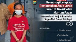 Fakta Baru Kasus Pembunuhan Anak Lurah di Gresik: Beli Pisau Hingga Naik Ojol, Tersangka Rencanakan Aksi Sejak Akhir September