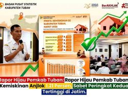 Rapor Hijau Pemkab Tuban: Kemiskinan Anjlok 1,21 Persen, Sabet Peringkat Kedua Tertinggi di Jatim